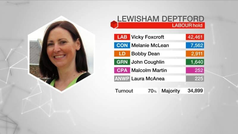 vicky & Lewisham Deptford Result 2017